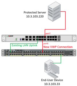 Virtual Wire Pairs - improving network security without extra hardware